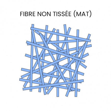 Schéma renfort composite non tissé de type mat.